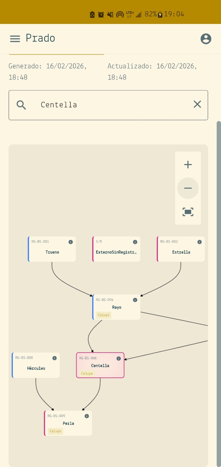 Árbol genealógico en GenGanadero